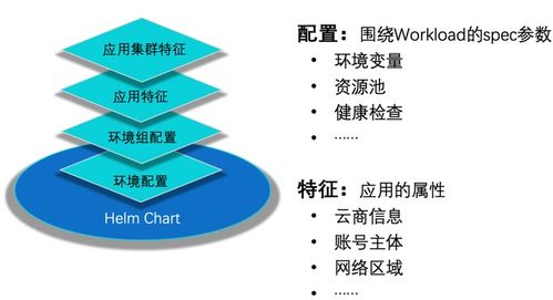 从规划到实践 企业云原生容器技术的系统性落地指南